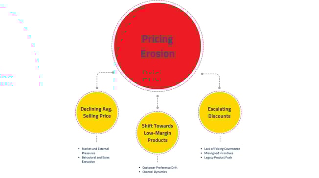 Declining Avg. Selling Price (1)